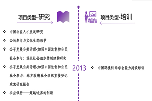 哦哦好爽啊操逼好爽啊,啊大鸡吧好大啊好爽非评估类项目发展历程